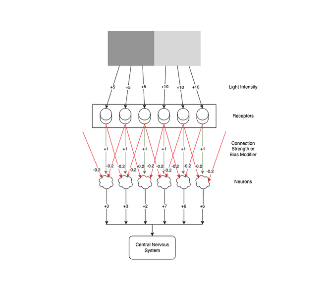 Courtesy of Yours Truly. Yes I made this in Draw.io